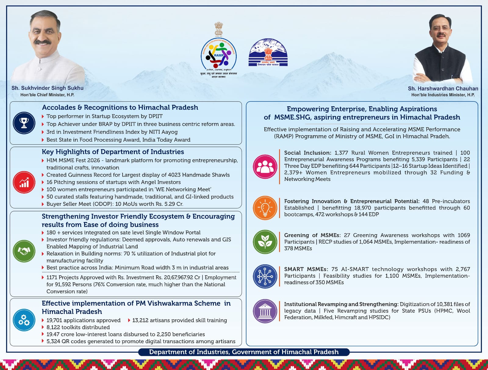 himgirisamachar